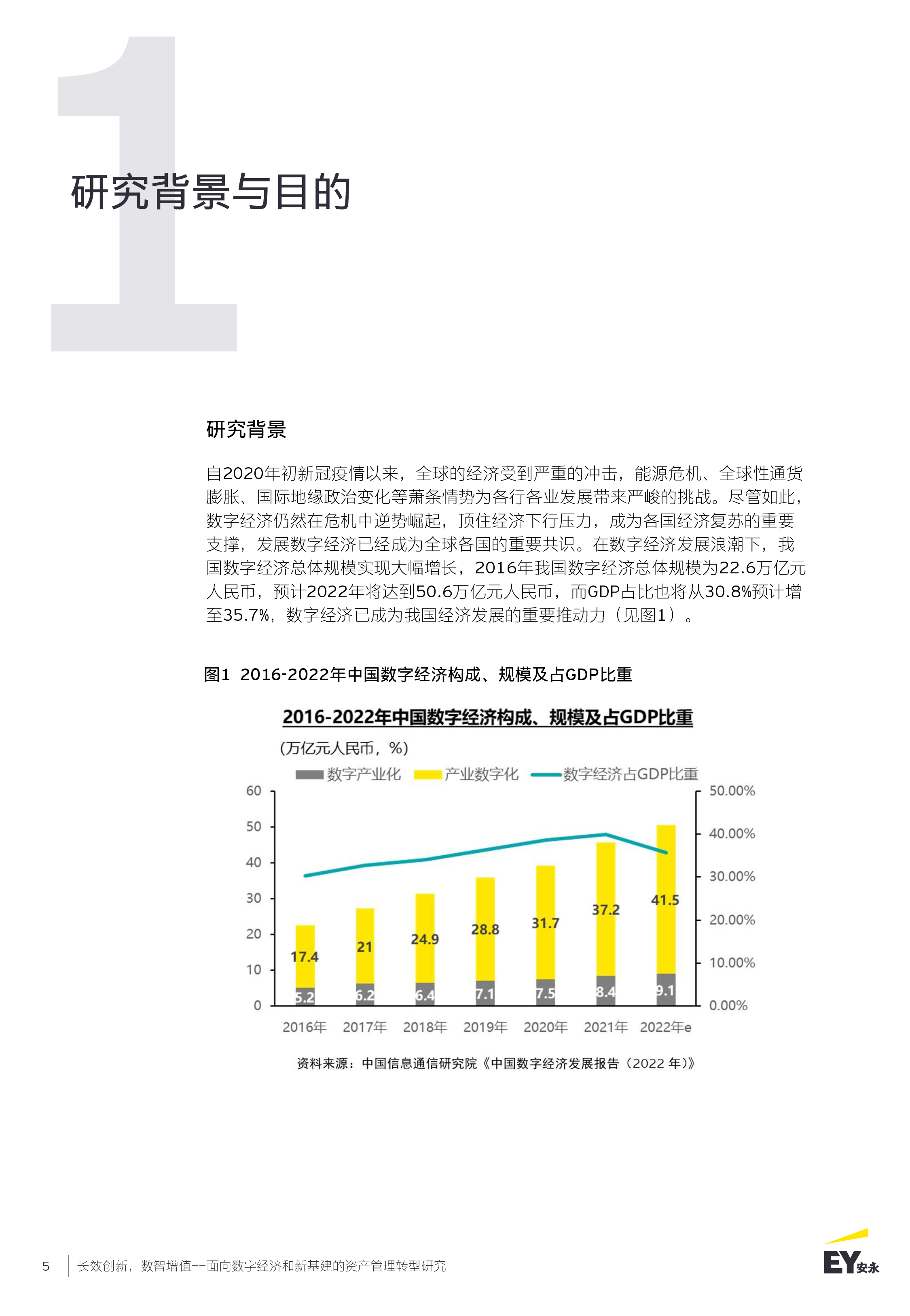 安永:长效创新 数智增值-面向数字经济和新基建的资产管理转型研究